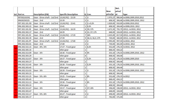 Part no. Gearbox parts